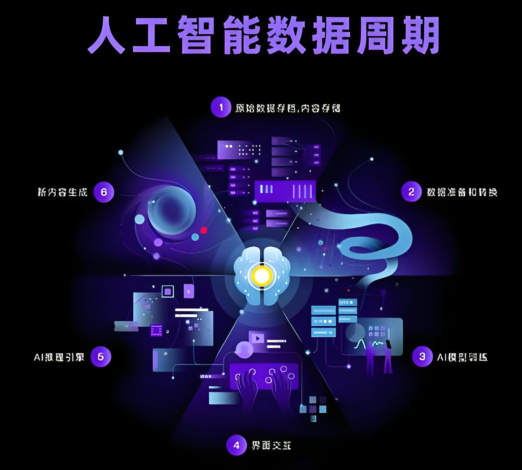 Ai 数据收集算法